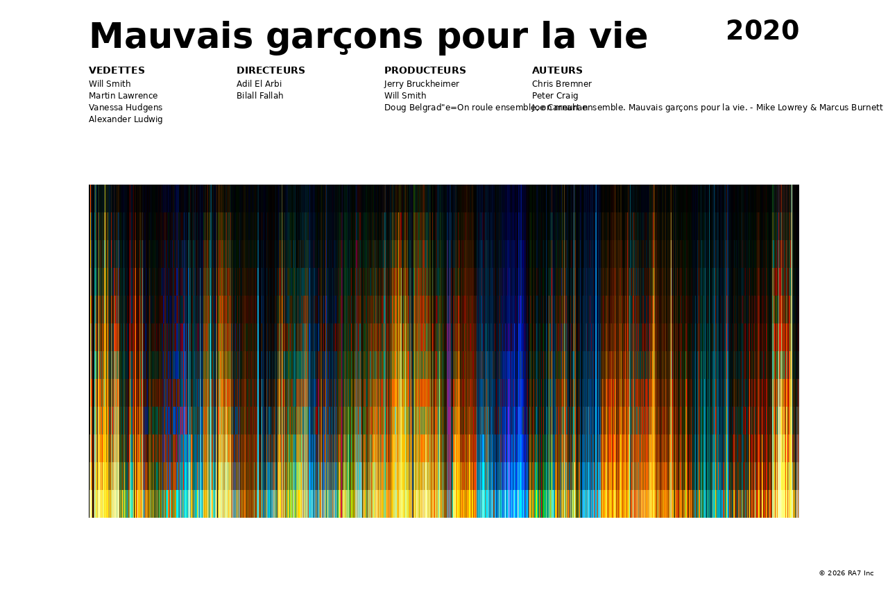 Aperçu de l’affiche pour Mauvais garçons pour la vie